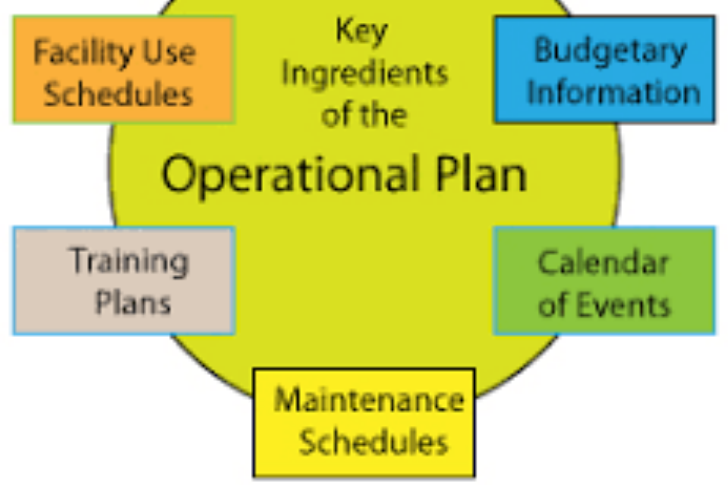 operational plan.png