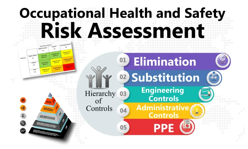 Occupational health and safety risk assessment in Morocco