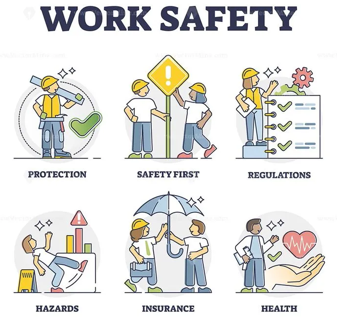 Level of Safety in the Workplace