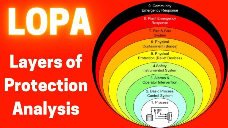 LOPA training
